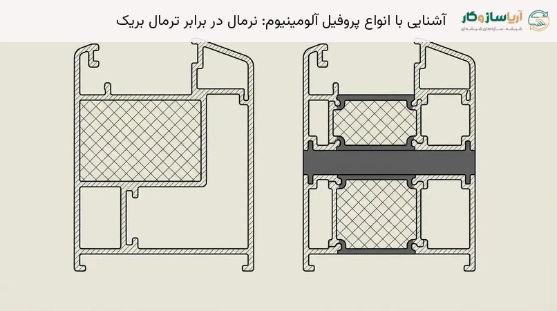 آشنایی با انواع پروفیل آلومینیوم: نرمال در برابر ترمال بریک