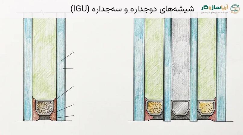 شیشه‌های دوجداره و سه‌جداره (IGU)