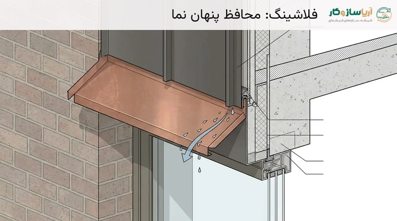 فلاشینگ: محافظ پنهان نما