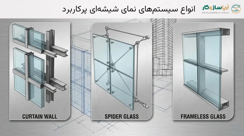 انواع سیستم‌های نمای شیشه‌ای پرکاربرد