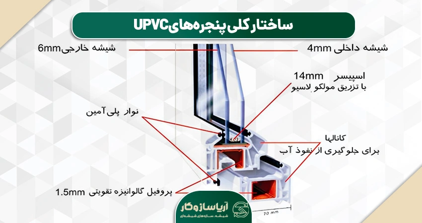 ساختار کلی پنجرههای UPVC و تأثیر آن بر معایب