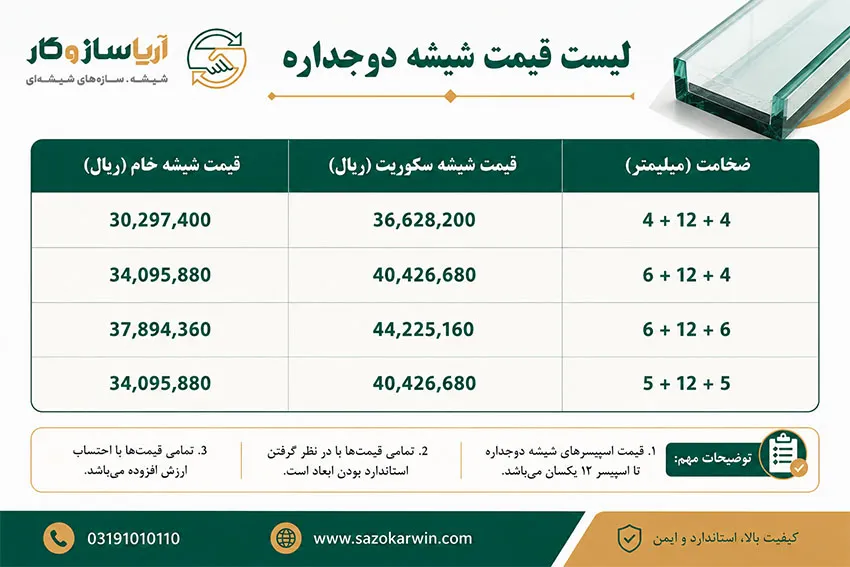 قیمت شیشه دوجداره