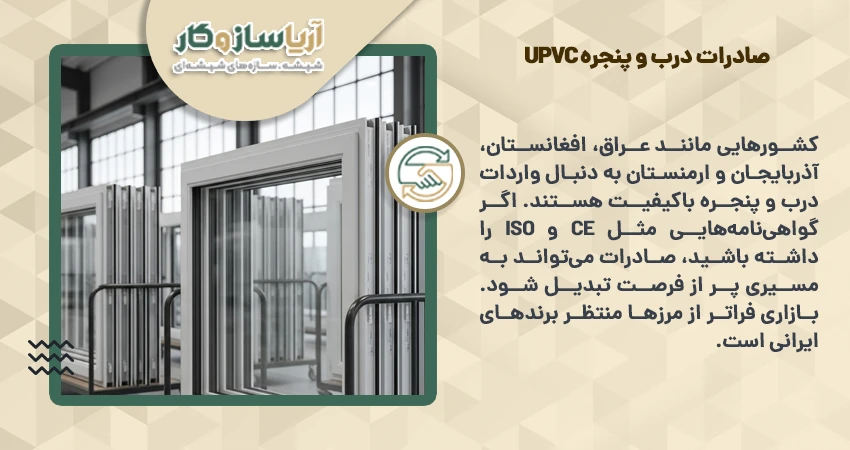 بررسی امکان صادرات و بازار بینالمللی