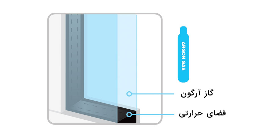 گاز داخل شیشه دوجداره
